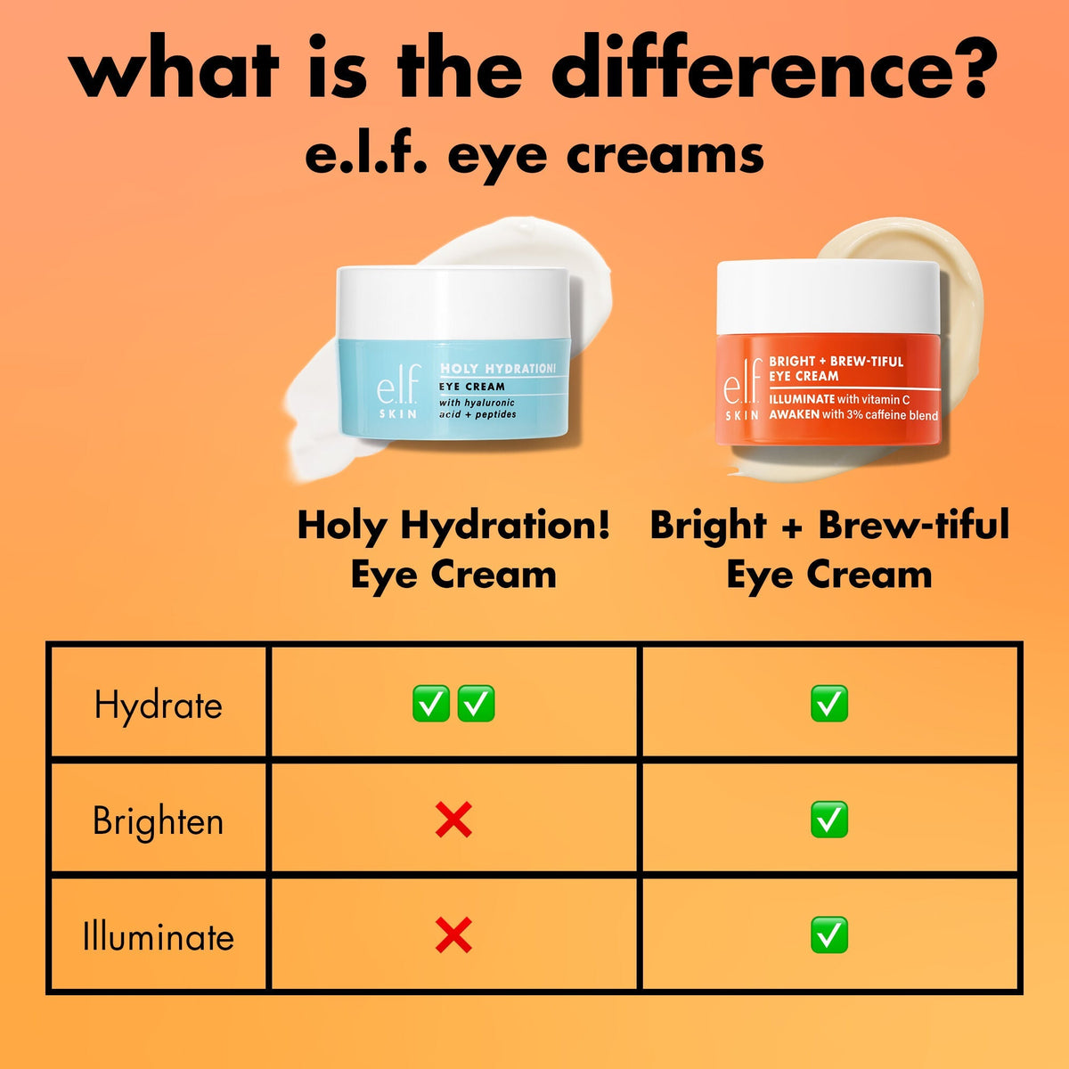 Bright + Brew-tiful Eye Cream
