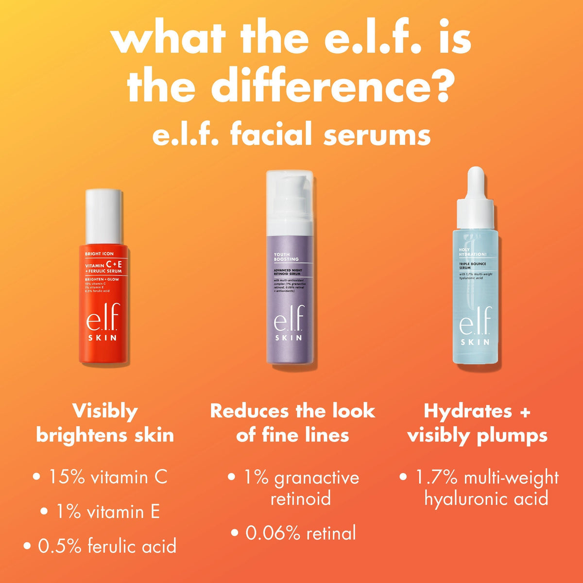 Bright Icon Vitamin C + E + Ferulic Serum